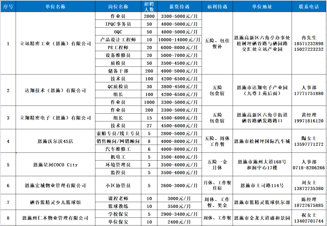 恩施最新招聘信息汇总