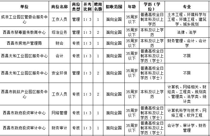 西昌最新招聘信息汇总