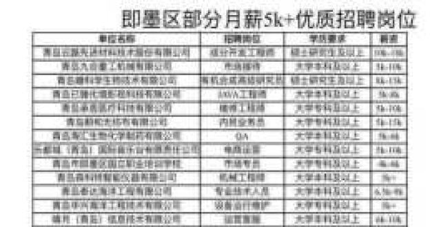 即墨招聘网最新招聘动态深度解读与解析