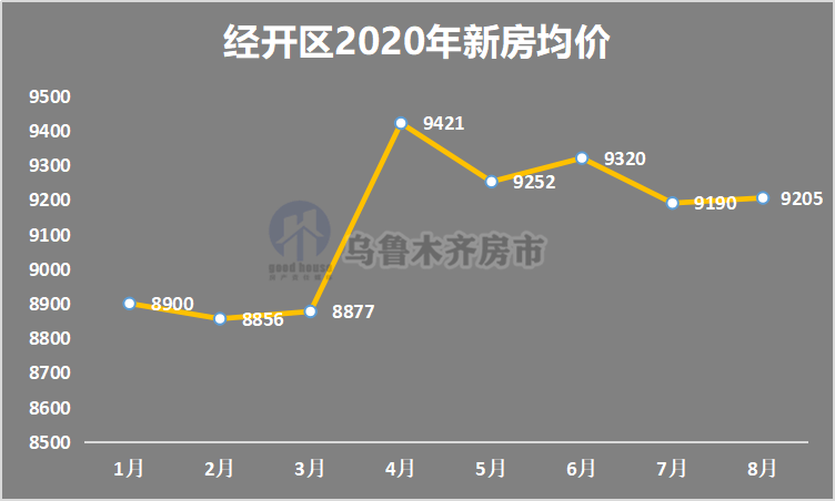 乌鲁木齐房价动态更新，市场走势及影响因素深度解析