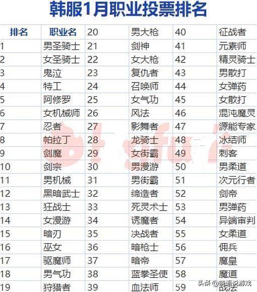 最新职业排名揭示当下发展趋势与前景展望