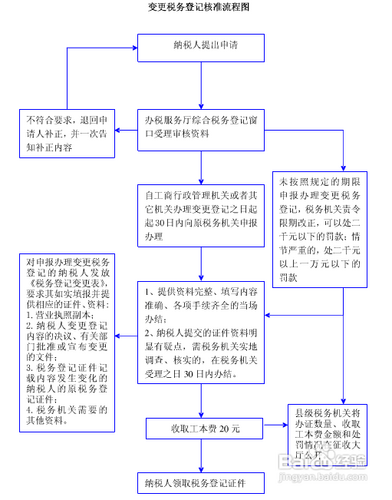 最新注册公司流程全面解析