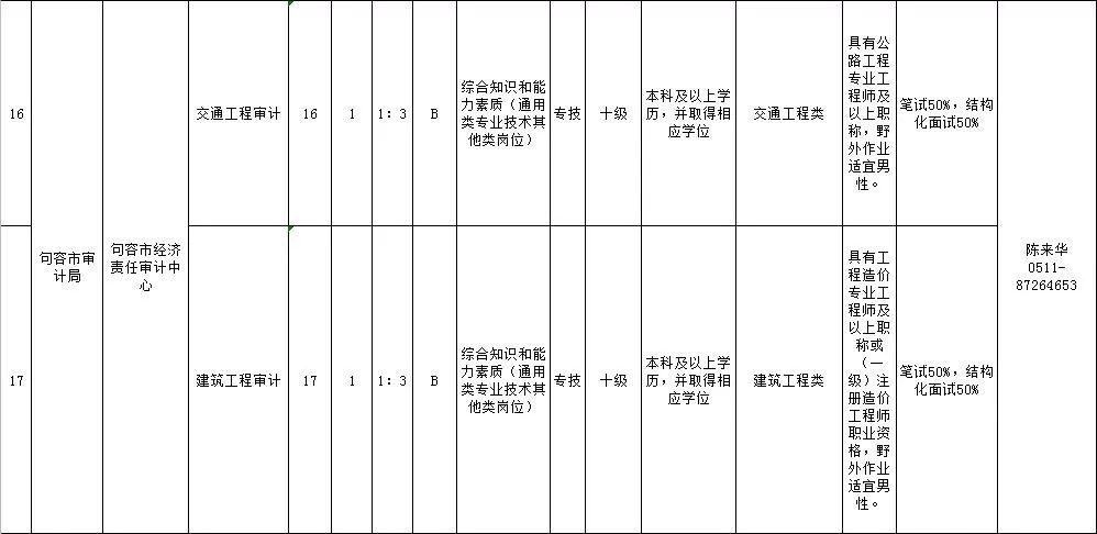 句容最新招聘信息汇总