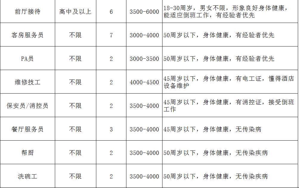 白沟最新招聘动态与职业机会深度解析