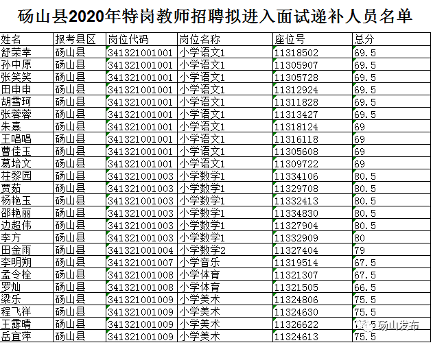 砀山最新招聘动态与职业发展机遇概览