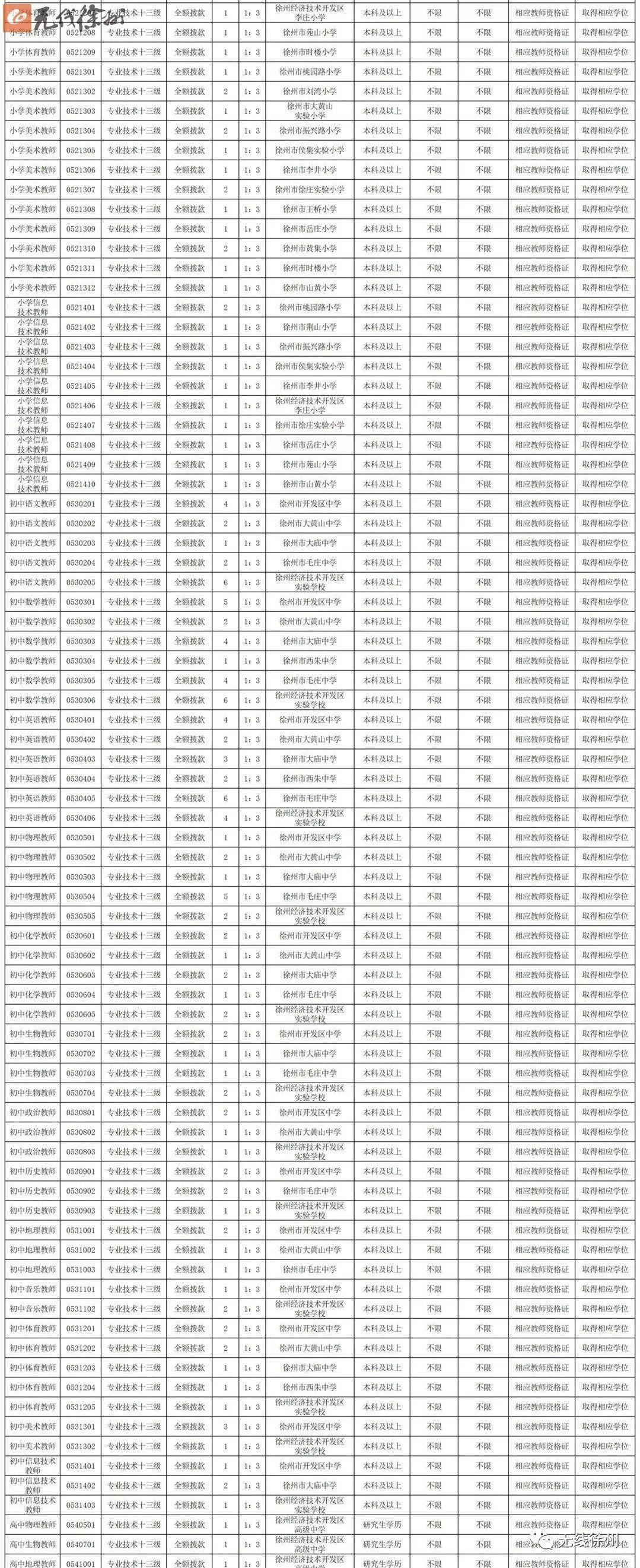 贾汪最新招聘动态与职业发展机遇概览