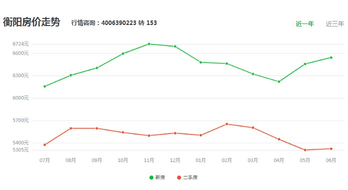 衡阳最新房价动态及市场趋势分析，购房指南与走势预测