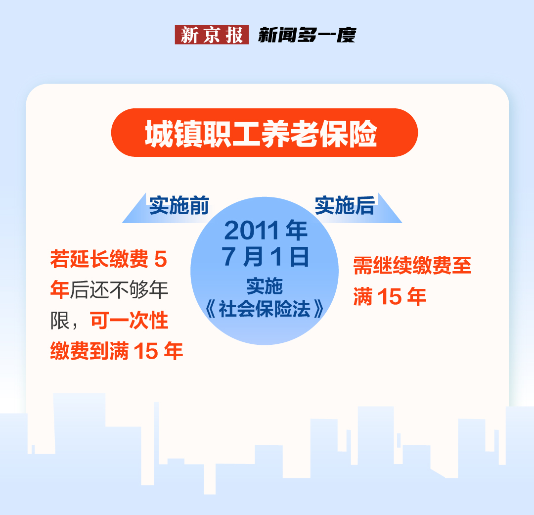 养老保险改革最新动态，进展、挑战与未来展望