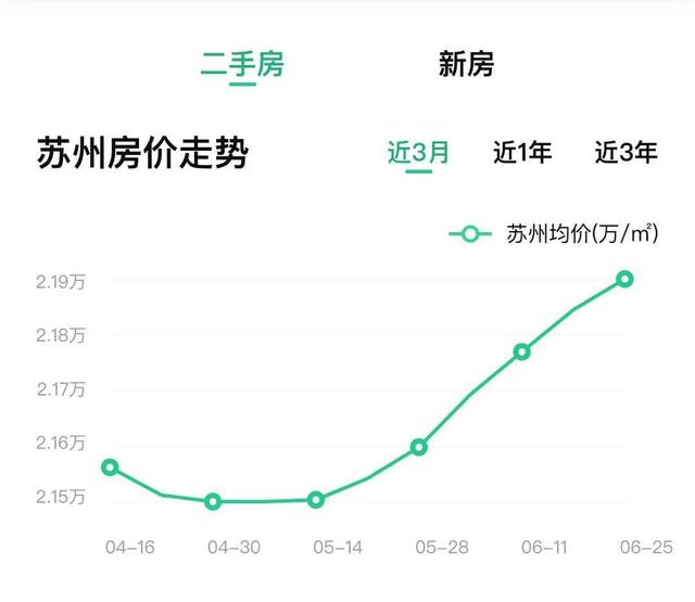 苏州房价走势揭秘，最新消息、市场趋势与未来展望