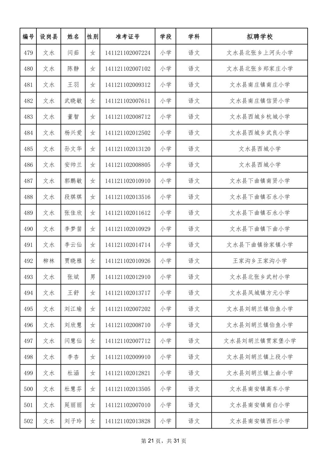 吕梁最新招聘信息汇总