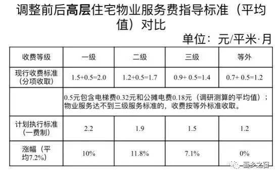 最新物业费收费标准全面解析