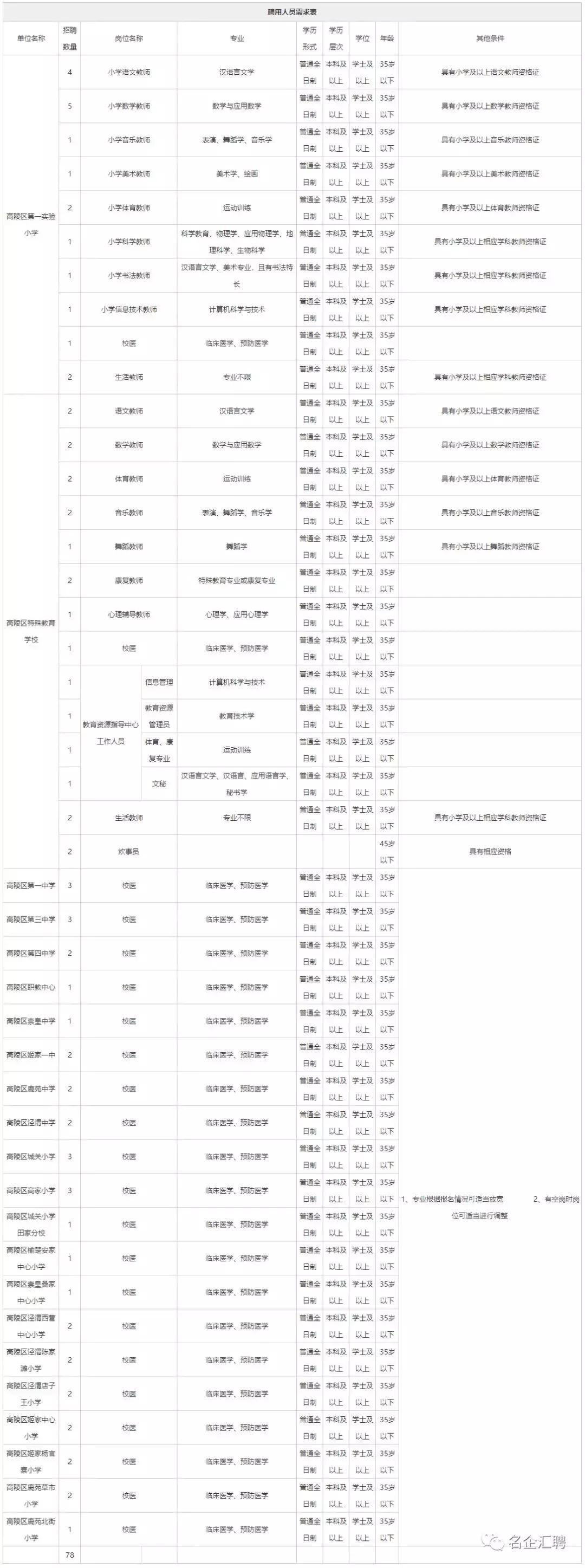 高陵最新招聘动态及其社会影响分析