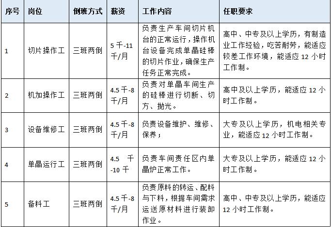 同安最新招聘信息全面汇总