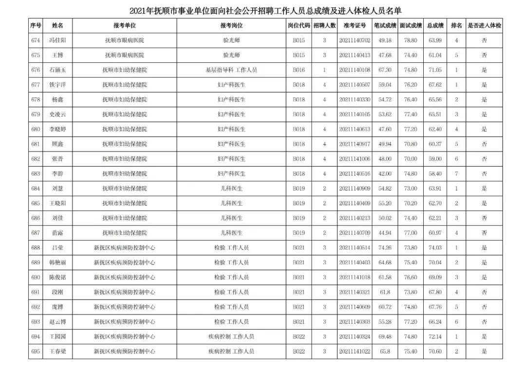 抚顺最新招聘信息汇总