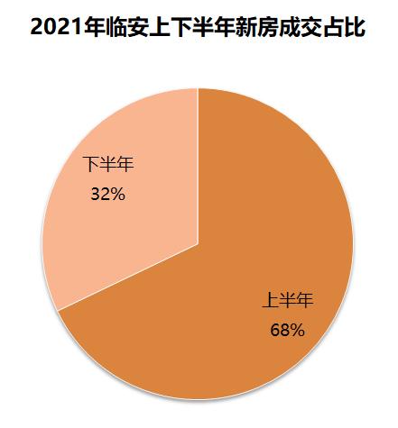 临安最新房价动态及市场走势，购房指南