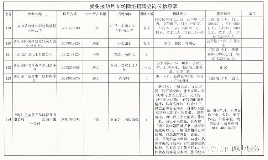 鞍山最新招聘信息总览