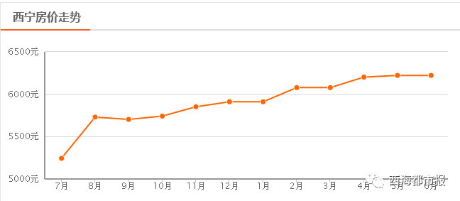 西宁最新房价动态揭秘，市场走势展望与购房指南