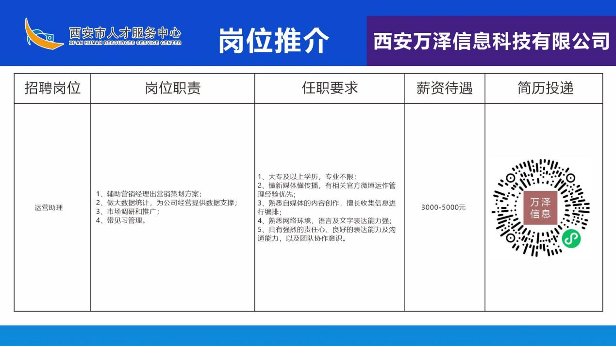 西安招聘网最新招聘动态深度剖析