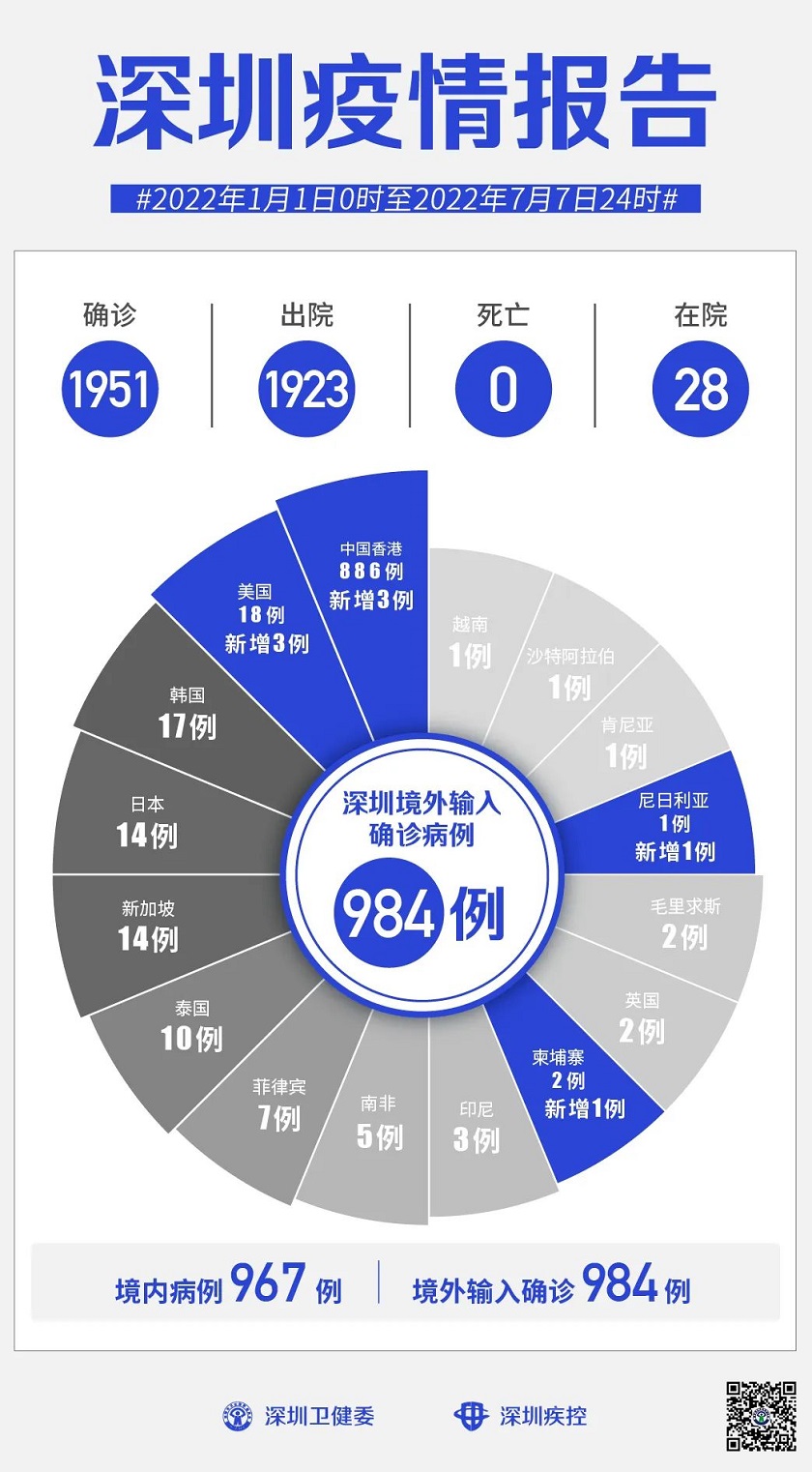 深圳疫情最新报告发布