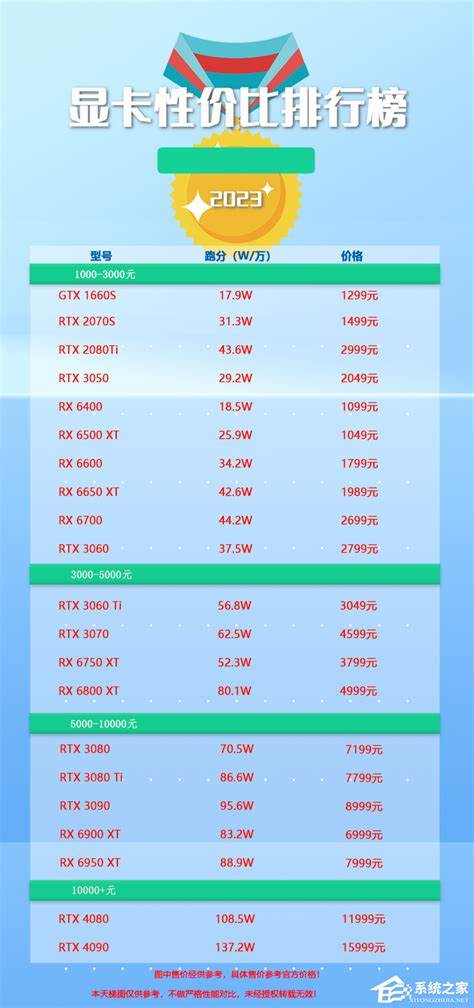 显卡最新报价及市场走势分析，购买指南与建议