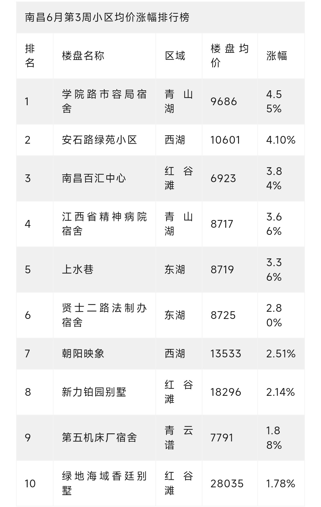 南昌房价最新动态，市场走势分析及购房指南