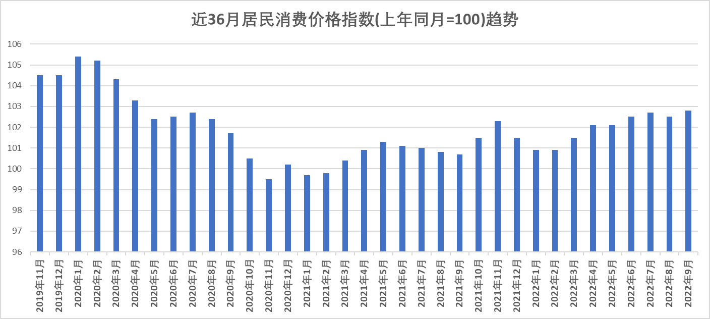 最新CPI数据揭示的经济现状分析与未来展望