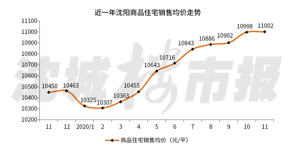 沈阳房价走势揭秘，最新消息、影响因素与未来展望