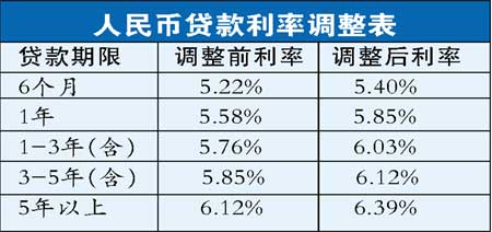 商业贷款利率最新动态及影响展望