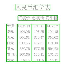 人民币汇率最新动态，查询途径、影响分析与发展趋势探讨