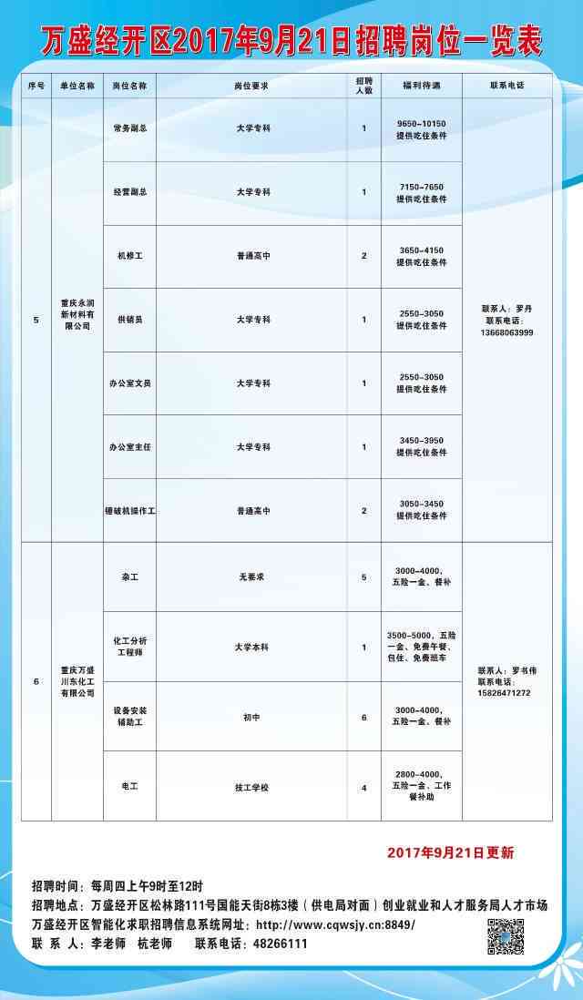 万州最新招聘信息全面汇总