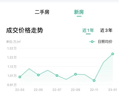 今日房价动态，市场走势及未来展望