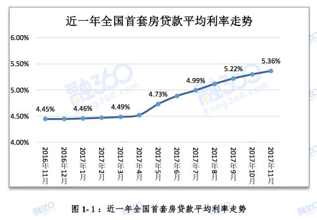 房贷最新基准利率深度解读，影响及未来趋势