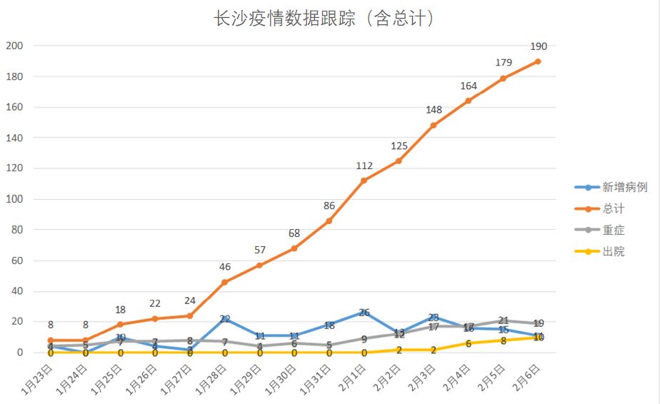 长沙今日疫情最新消息更新