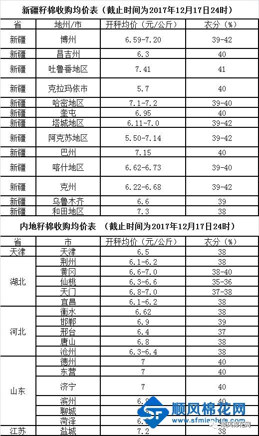 皮棉最新价格走势动态分析