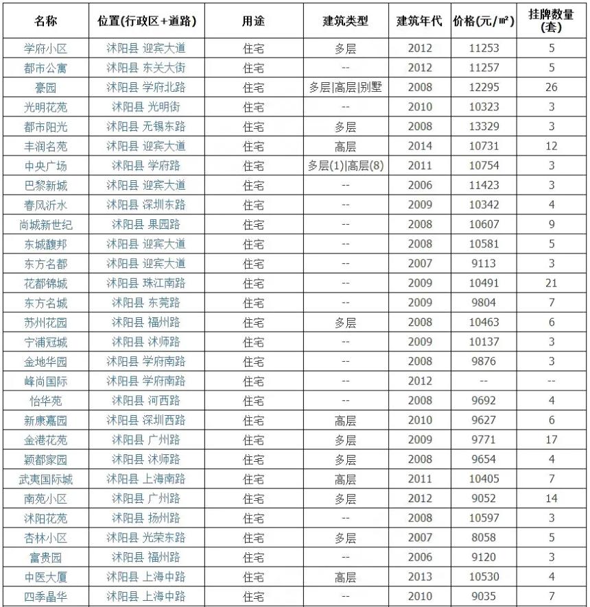 沭阳最新房价动态及市场走势深度解析，购房指南与策略建议