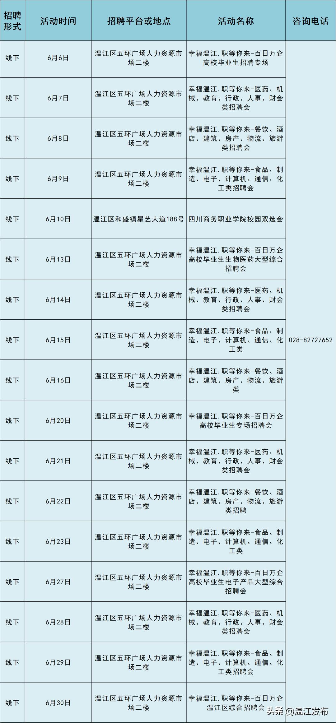 温江最新招聘信息与职业发展机遇解析