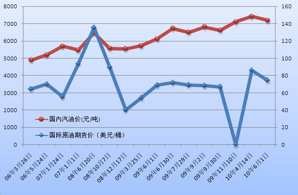 国际油价走势最新分析