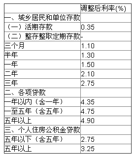 最新活期利率变动，影响、趋势及应对之策