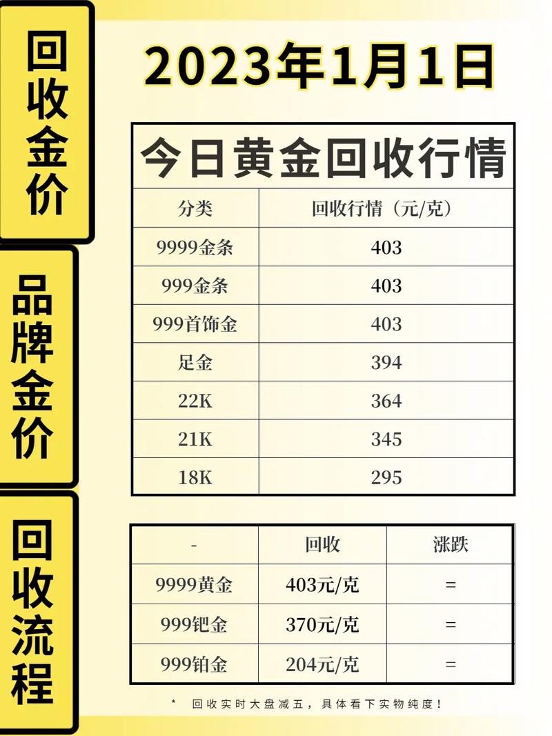 黄金最新回收价格及市场走势与影响因素深度解析