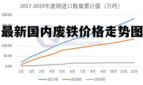 废铁价格最新行情今日解析