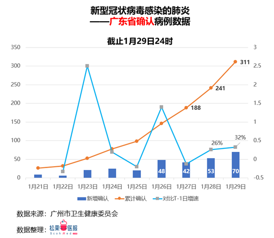 广东疫情最新动态，全力应对，共守家园安宁