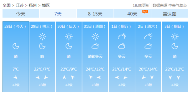 扬州最新天气预报通知