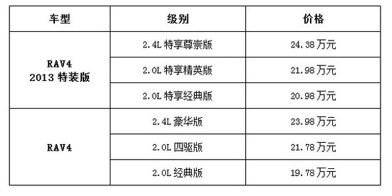 最新汽车报价及动态一览，选购心仪座驾指南