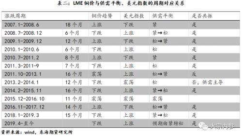 铜价走势图揭秘，市场趋势分析与未来预测