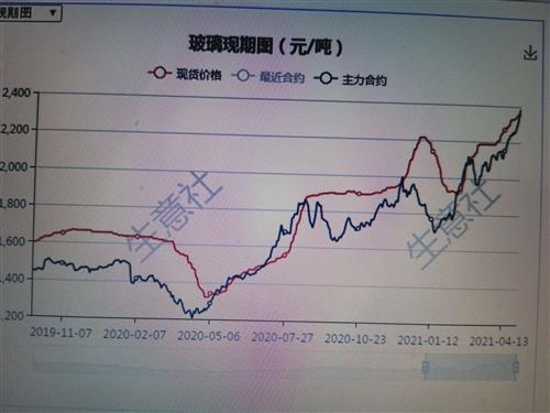 玻璃期货最新行情分析与趋势预测