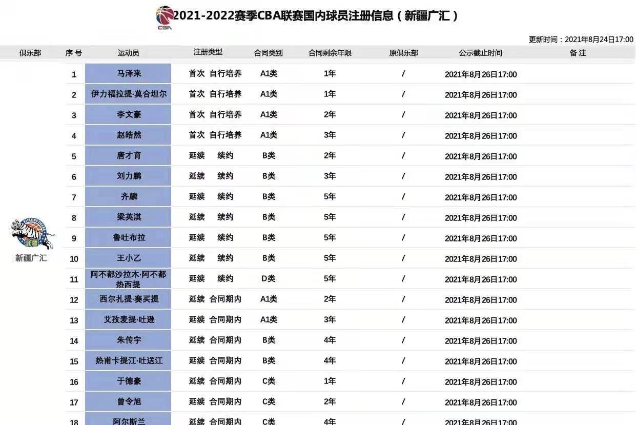 CBA最新赛季赛程启动，热血篮球赛事再度燃情来袭