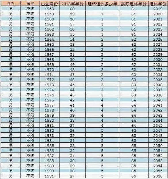 我国退休年龄最新规定及其社会影响分析