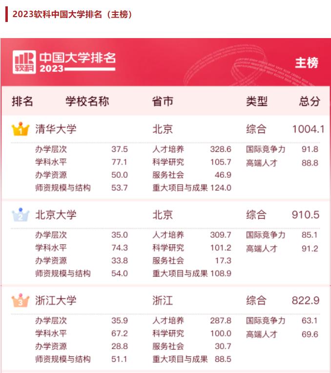 全国大学最新排名及其影响力分析