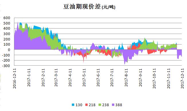 大豆油期货价格最新行情解析