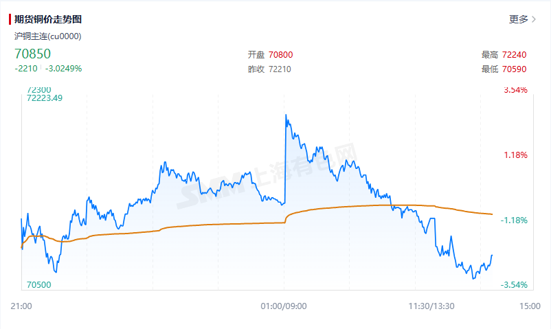 铜价走势图及最新行情分析，今日铜价走势与行情解读